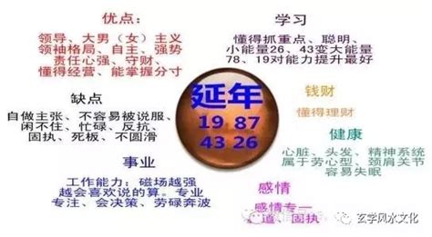 五鬼延年|五鬼数字密码